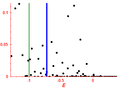 Strength function